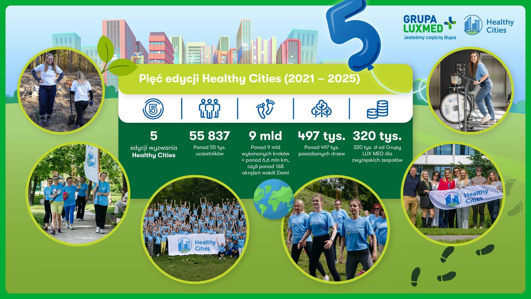 Healthy Cities_infografika podsumowanie 5 edycji