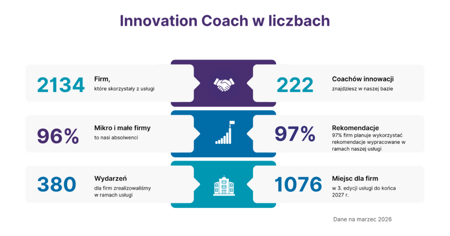 Innovation Coach, materiały promocyjne