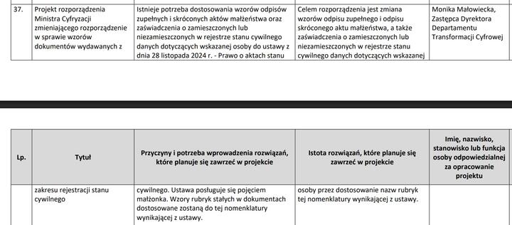 Wykaz prac legislacyjnych Ministerstwa Cyfryzacji